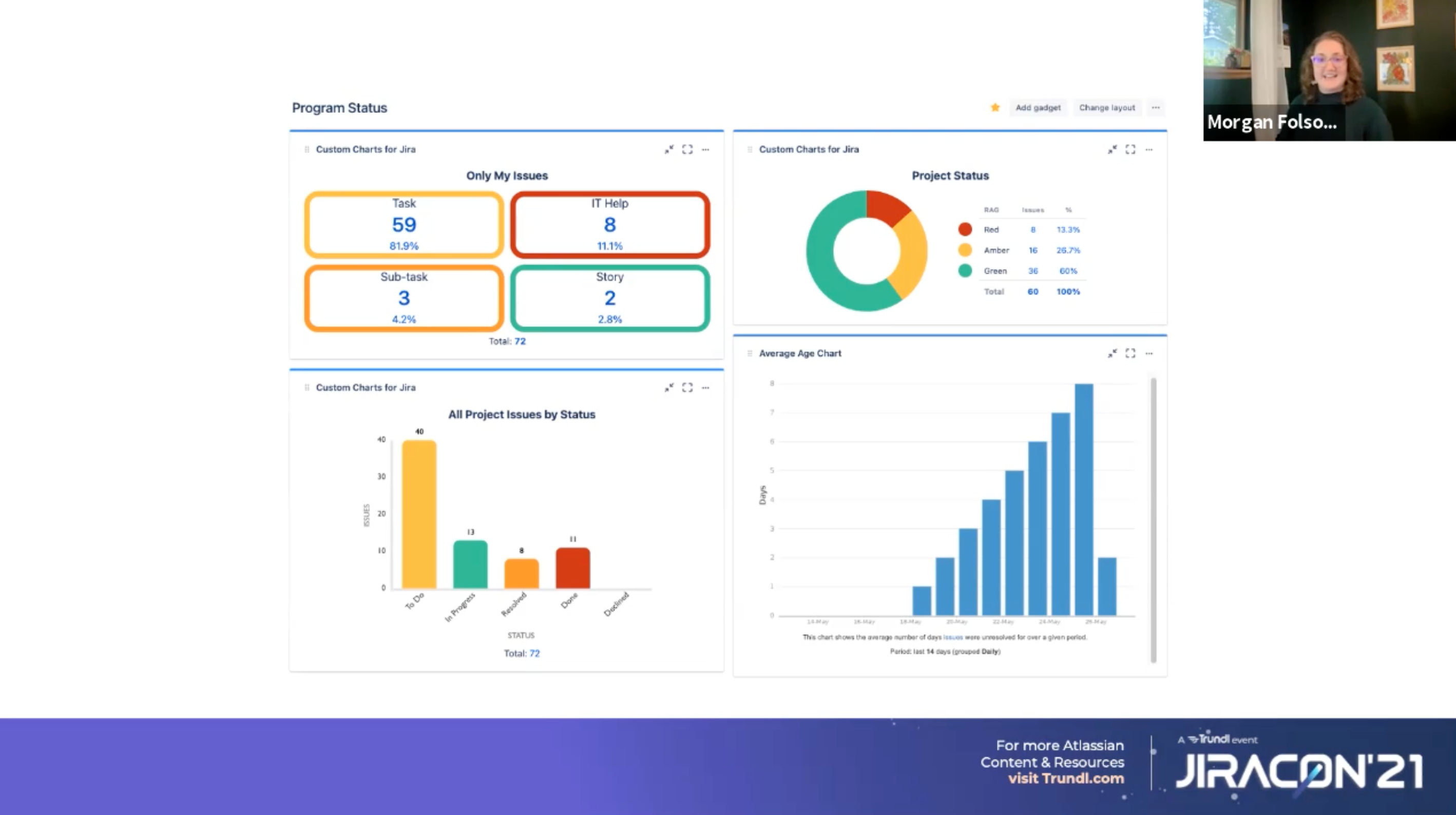 Best Practices of Jira Dashboard Reporting [Guide]