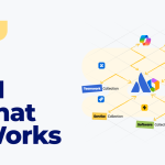 Illustration showing AI-native service management beyond ITSM, with a knowledge base powering connected workflows, automation, and AI decision-making in Jira Service Management.