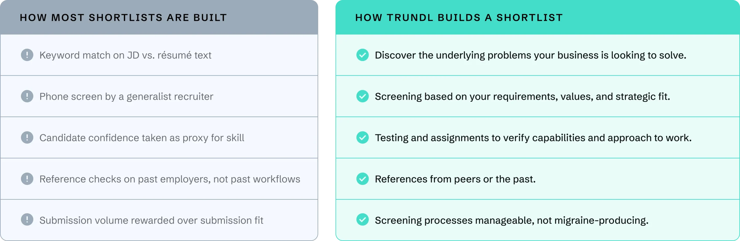 tabular comparison for industry standard vs Trundl IT staffing