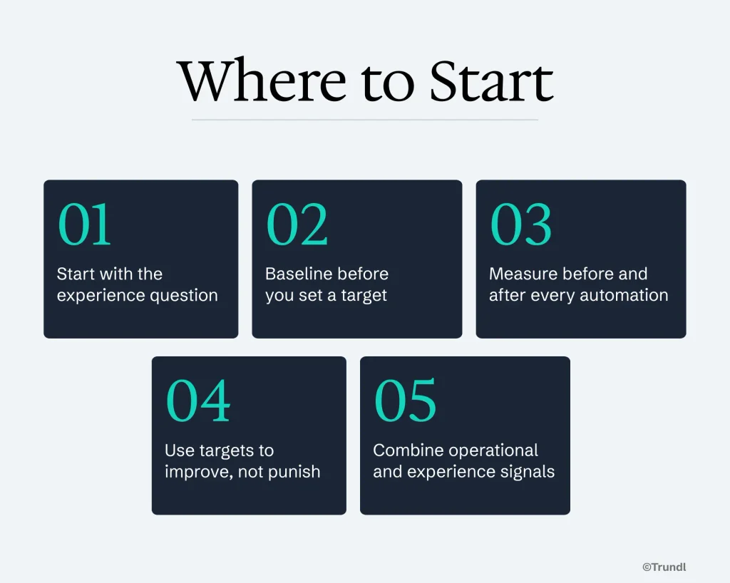 Five disciplined moves for starting an XLA program, from defining the experience question to blending hard and soft signals. 